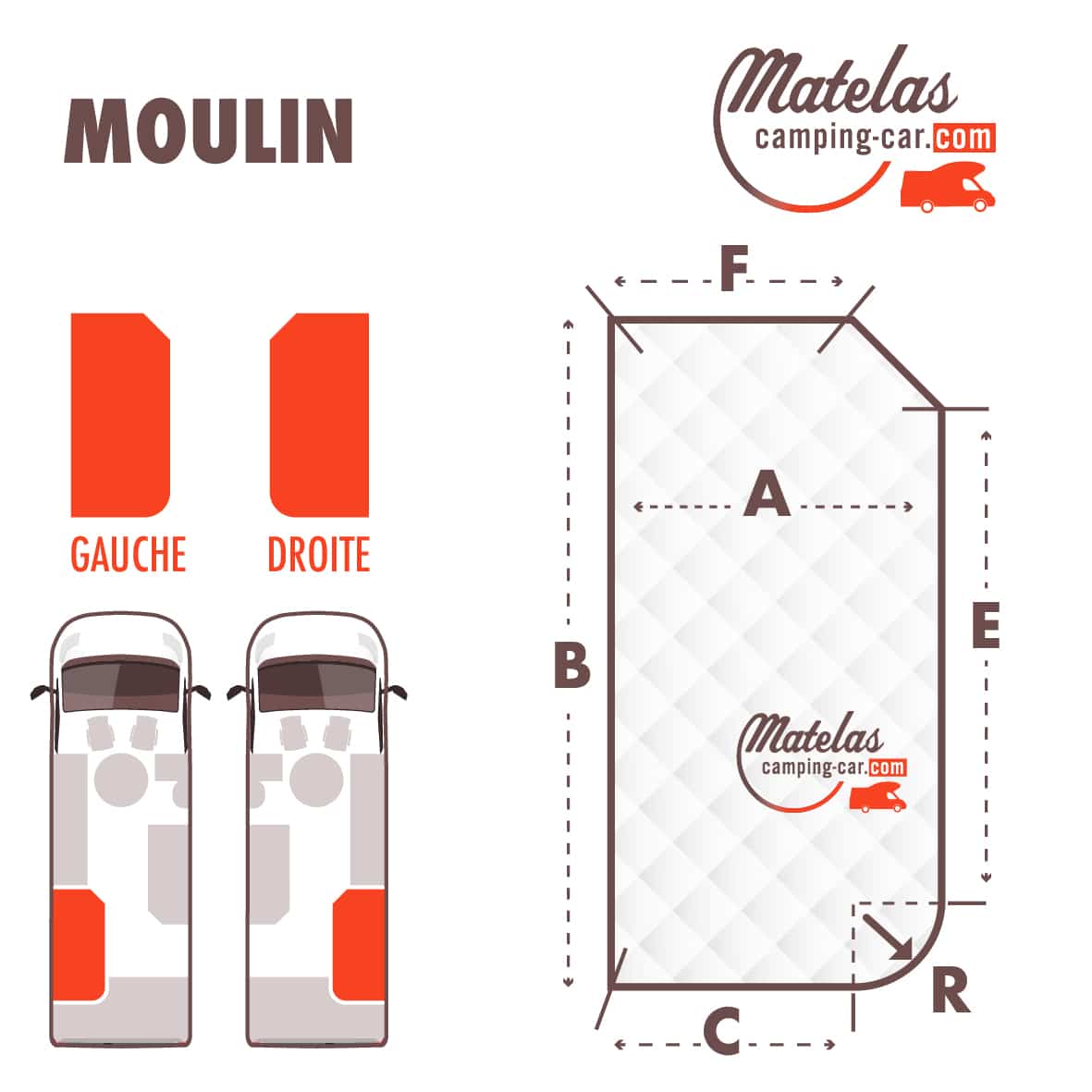 PROTÈGE-MATELAS FORME MOULIN