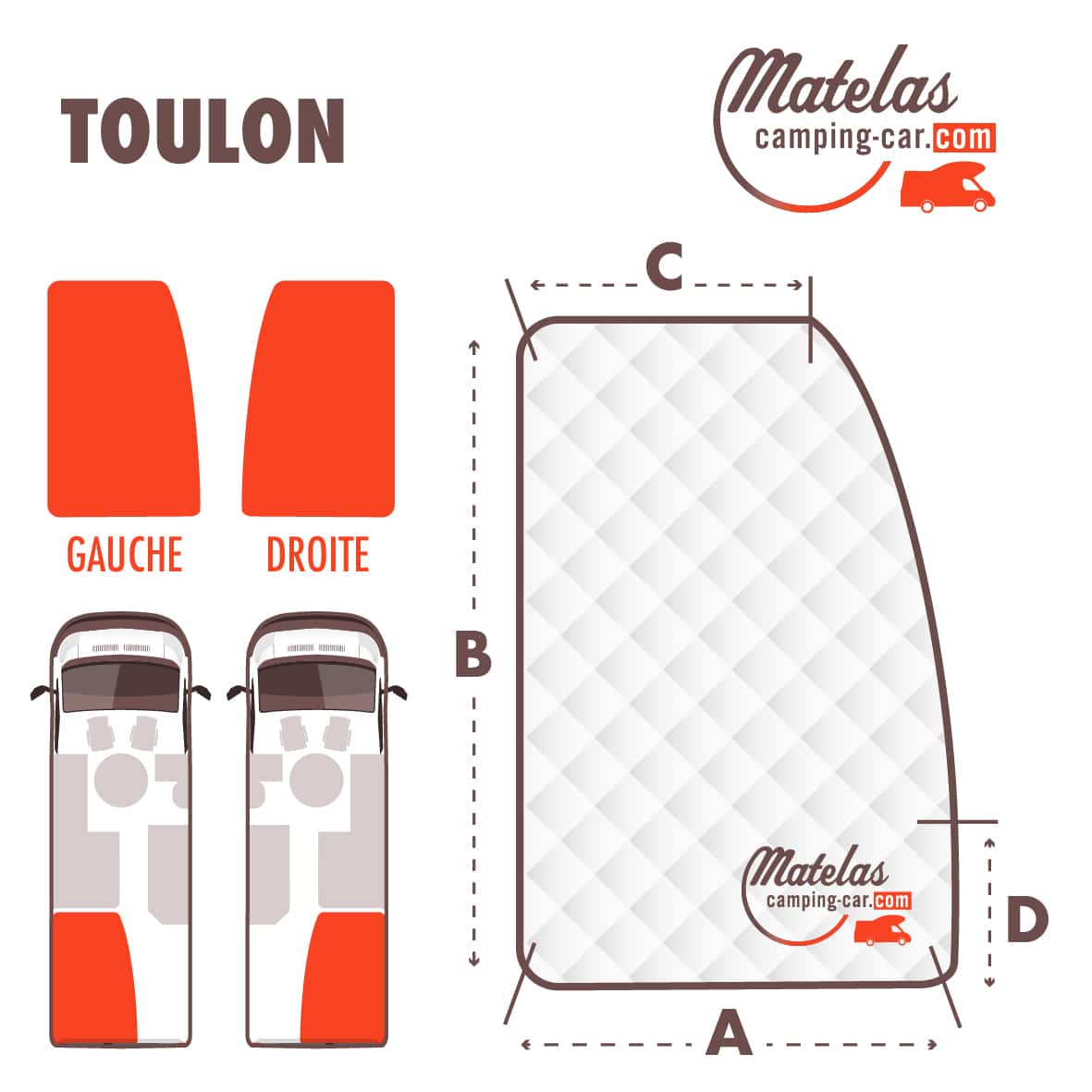 MATELAS FORME TOULON