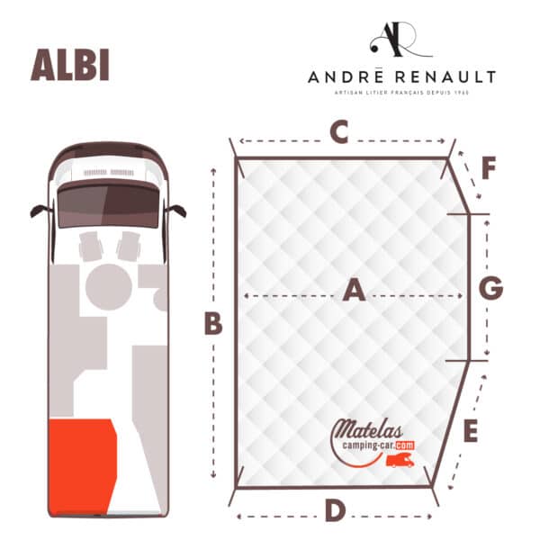 ALBI