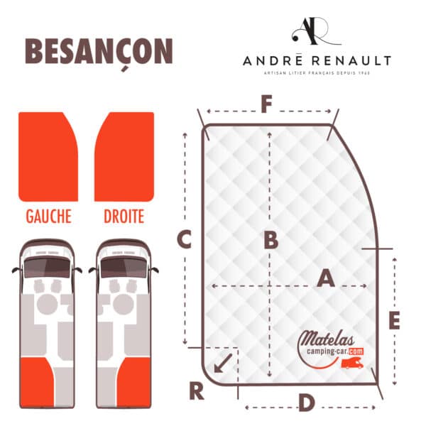 BESANÇON