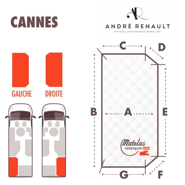 CANNES